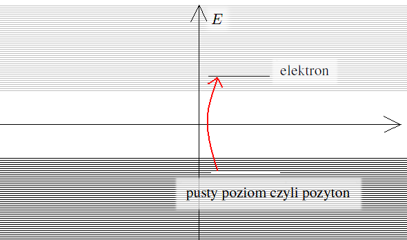 kreacja pary elektron-pozyton