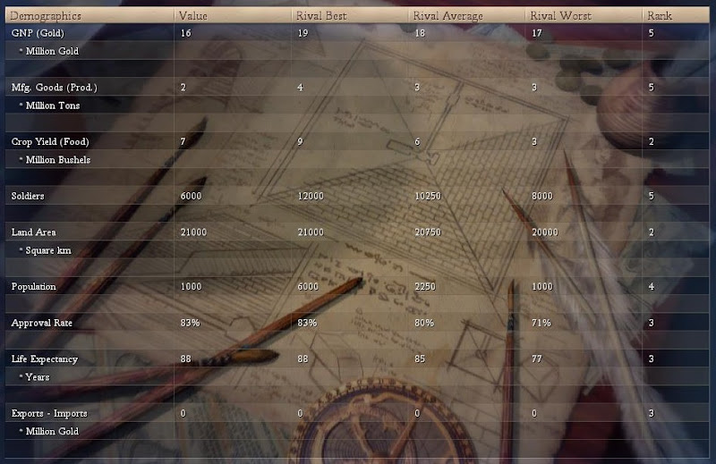 [Image: Civ4ScreenShot0680.JPG]