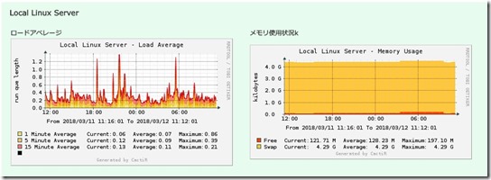 cacti_dashboard02