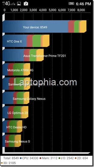 Benchmark Lenovo Vibe C A2020 Quadrant Standard