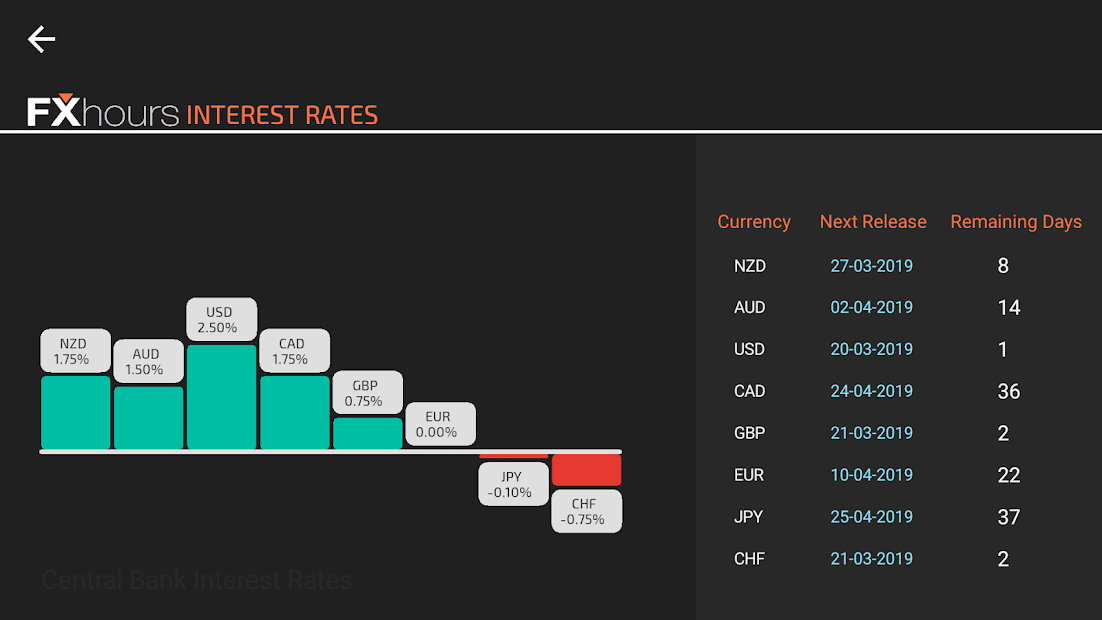 Fxhours Forex Trading Charts Finance News - 