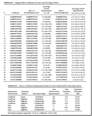 Multidimensional Logarithmic Number System-0193