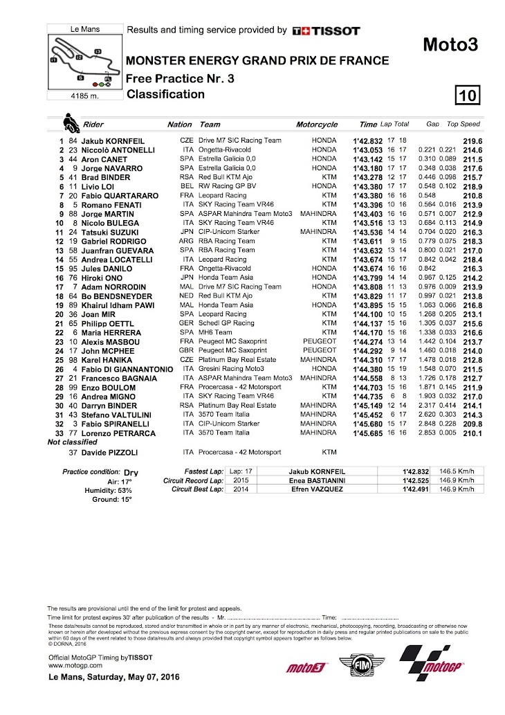 moto3-fp3-2016francia.jpg