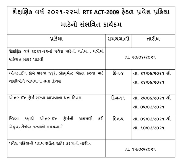RTE Gujarat Admission 2021