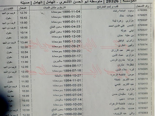  المرتبة الثالثة على مستوى الولاية لإكمالية :محمد يكن الغسيري Bem%2525202011.jpg04