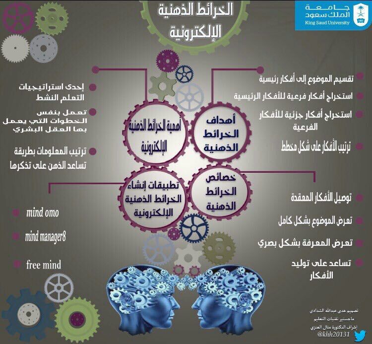 الخريطة استعمال أسهل الورقية الرقمية والحصول عليها من الخريطة من الأمثلة