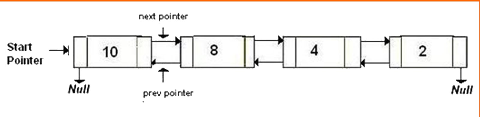 Data Structure Hashing Table Binary Tree