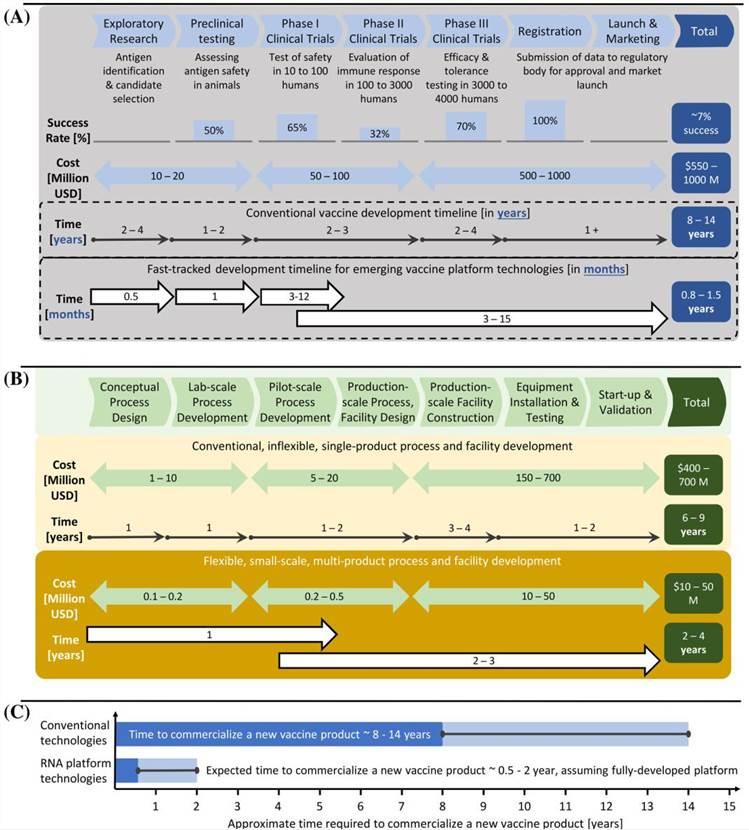 Efficiency-comparison-between-mRNA-and-traditional-technology-platforms