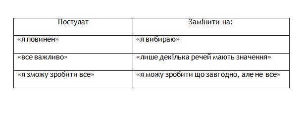 Постулати, які треба замінити, щоб стати есенціалістом