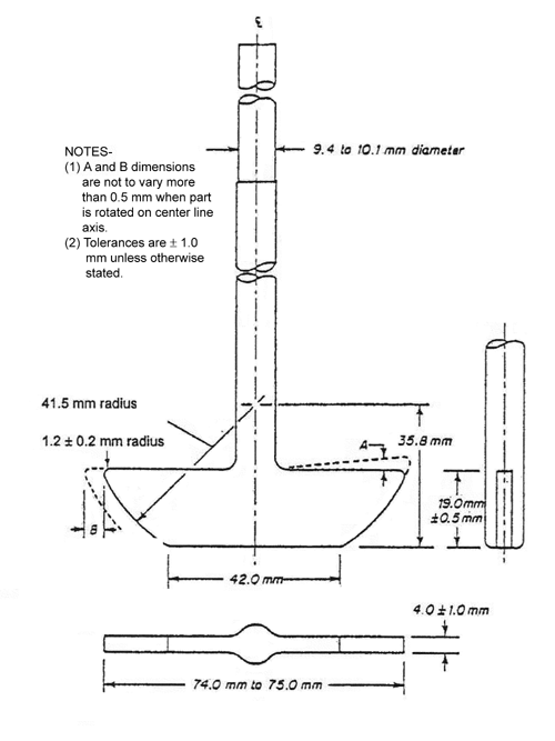 Pharmastuff4u: DISSOLUTION APPARATUS TYPES