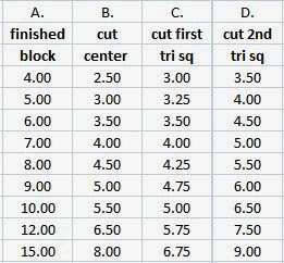 Setting Triangles Chart