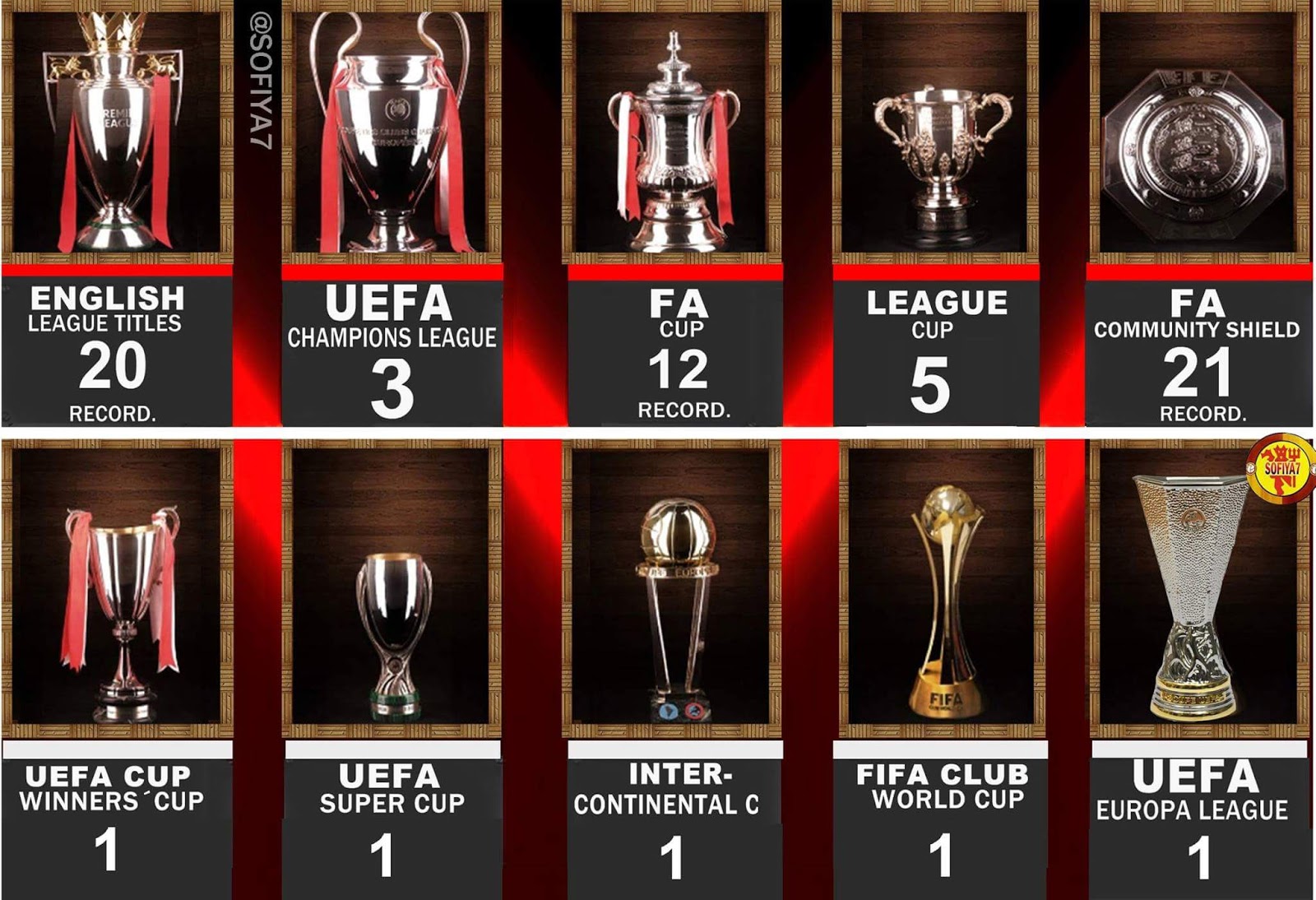 United Now With All Trophies In The World.