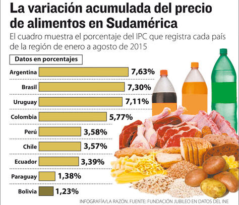 Economía en Bolivia