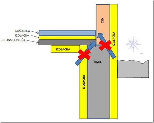 Toplotni-most-temelj-eliminisano-1