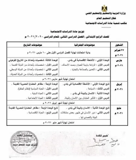 توزيع منهج الفصل الدراسي الثالث