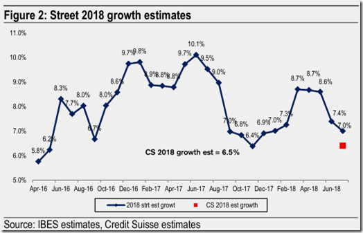 malaysia growth