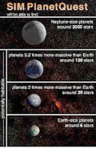 Planet Finding By Numbers