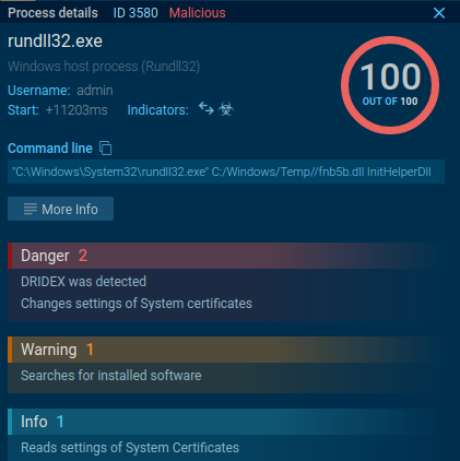 Threat Score of document