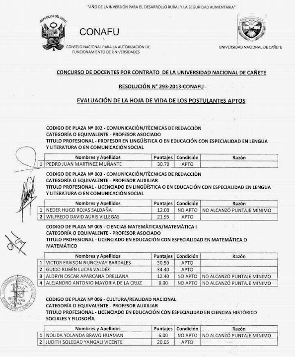 resultados de la Hoja de Vida de los postulantes aptos y el Rol de Clases Magistrales