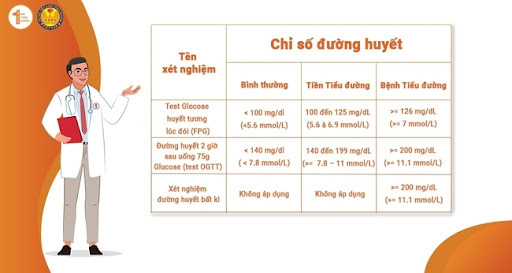 Bảng mục tiêu điều trị cho bệnh nhân ĐTĐ ở người trưởng thành, không có thai