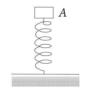 Motion of an object attached to a spring