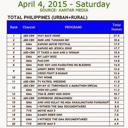 Kantar Media National TV Ratings - April 4, 2015 (Saturday)