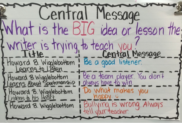 Central Message Anchor Chart