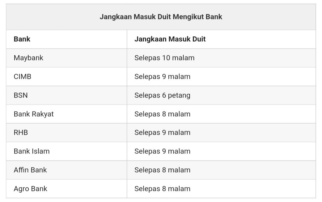 Tukar duit raya cimb 2021