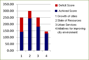 EPI (Environmental Performance Index) EPI (Environmental Performance Index)