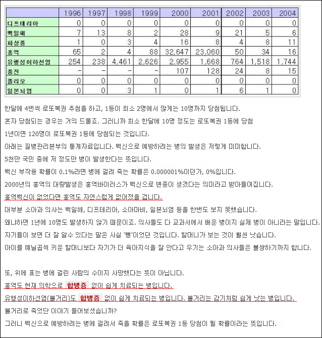 파일:attachment/안전한 예방접종을 위한 모임/합병증_1.png