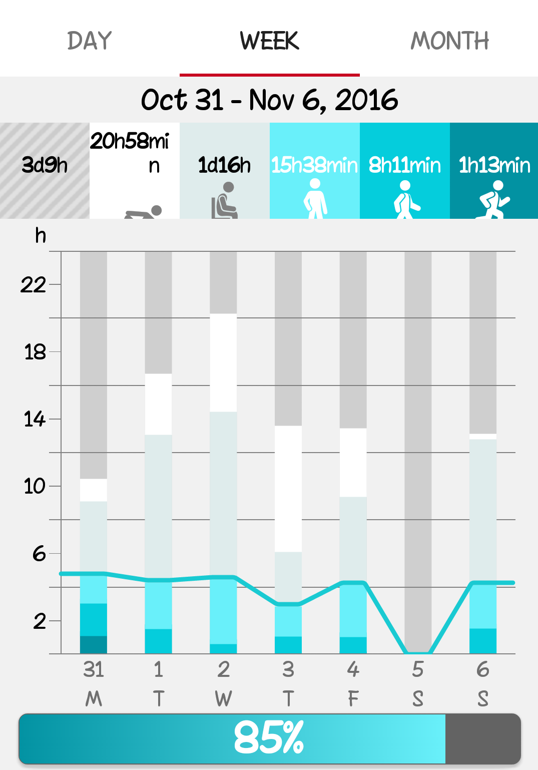 8 Week Plan: Week one