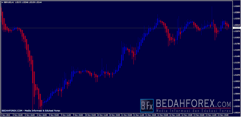 Cara trading forex harian