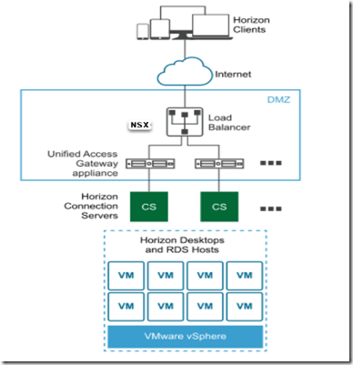 UAG Load Balancing