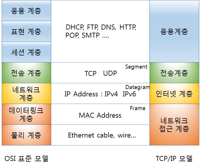 파일:TCP IP.jpg