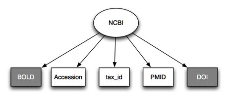 Ncbi