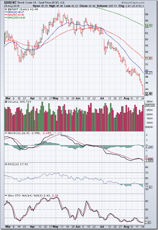 BrentCrude_Aug2415