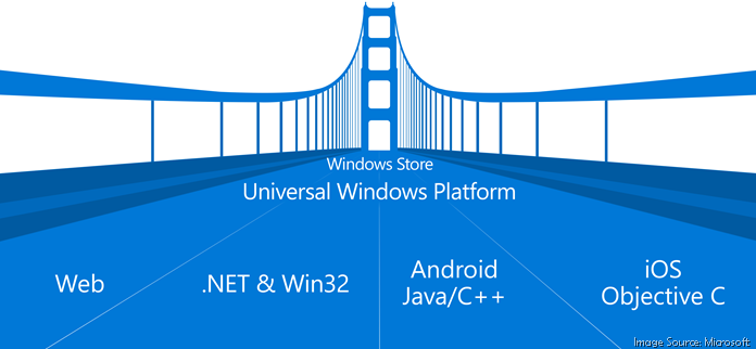 Visualstudio 15 Rc And Windows 10 Developer Tools For Uap