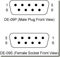 DSUB9-Pinout