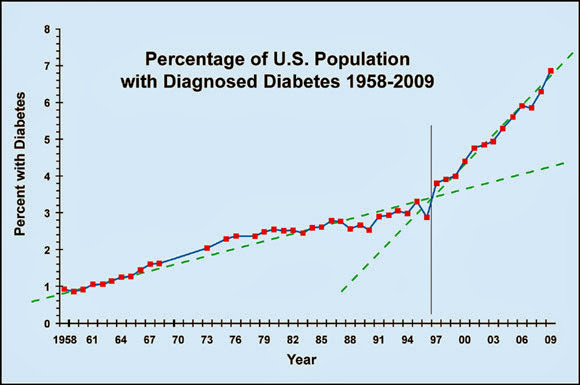 Percentage-of-US-Population.jpg