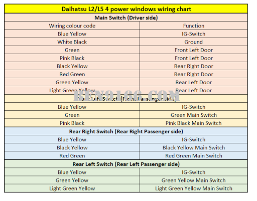 DIY: Daihatsu Mira L2/L5 4 power windows wiring chart | BEN9166