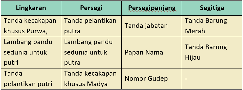 Kunci jawaban tema 8 kelas 3 halaman 55