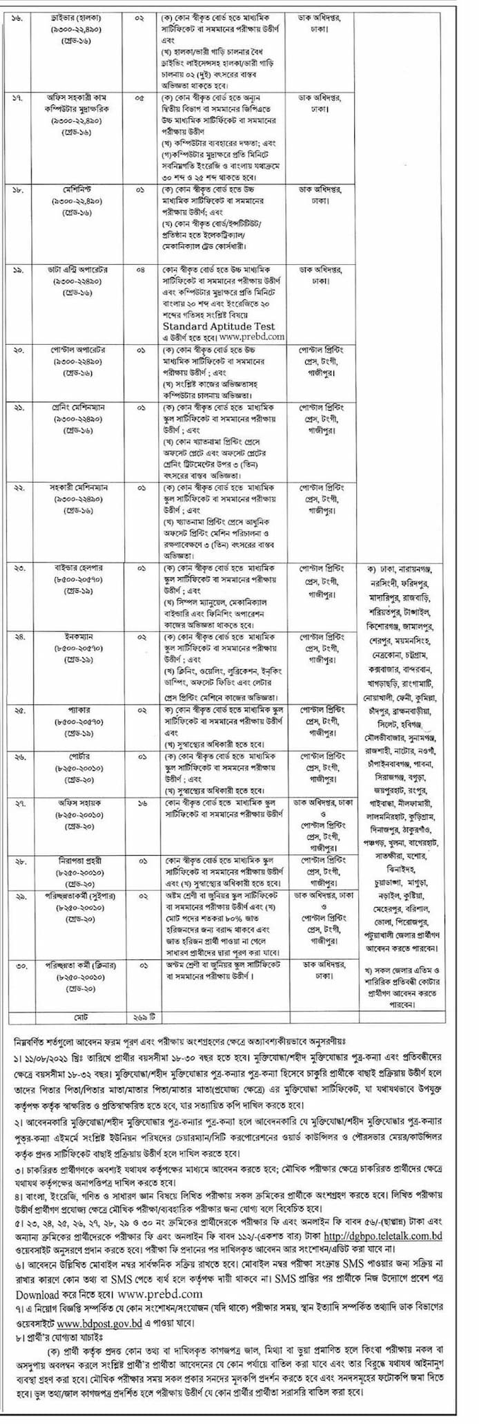 বাংলাদেশ ডাক বিভাগ নিয়োগ বিজ্ঞপ্তি ২০২১ - বাংলাদেশ পোস্ট অফিস নিয়োগ বিজ্ঞপ্তি ২০২১ - Bangladesh Post Office Recruitment Circular 2021