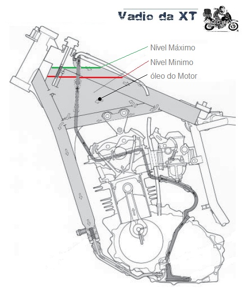 Nível de Óleo Supermotard  XT600E_oleo_no_quadro