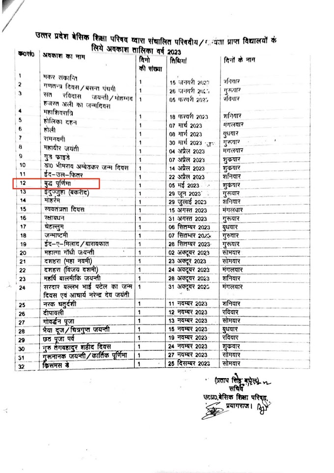 अवकाश सूचना:- परिषदीय विद्यालयों में 5 मई 2023 बुद्ध पूर्णिमा के चलते रहेगा अवकाश