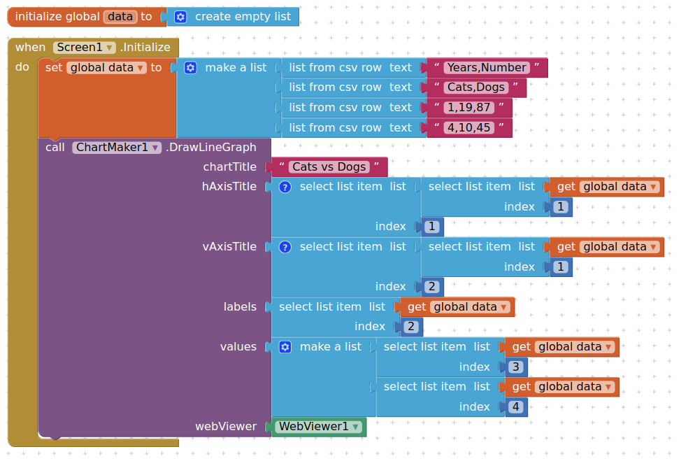 Data Chart Maker