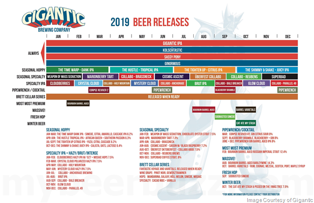 Gigantic Brewing Announces 2019 Release Calendar