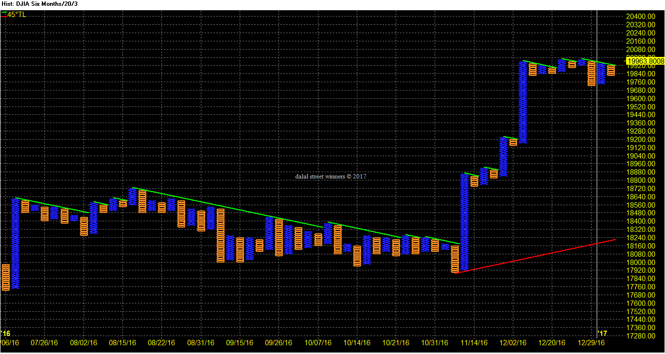 [dow%2520jones%2520%2520index%2520weekly%2520outlook%2520for%25209-13%2520Jan%25202017%255B2%255D.gif]