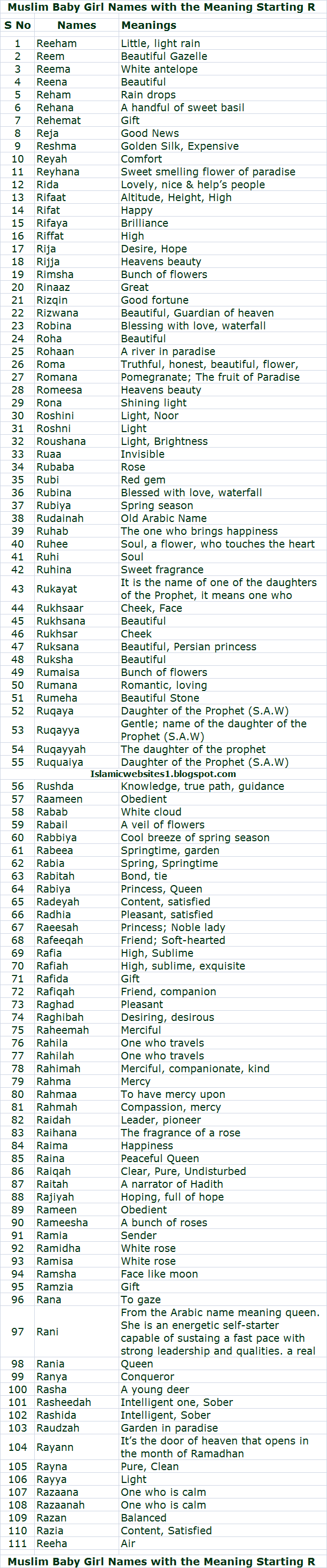 Muslim Baby Girl Names with the Meaning Starting Letter R Alphabet