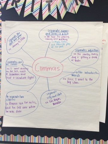 Team J's Second Grade Fun: Mini-Lesson Ideas - Writing Workshop Wednesdays