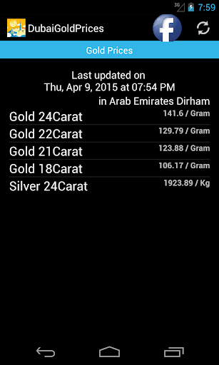 Dubai Gold Prices